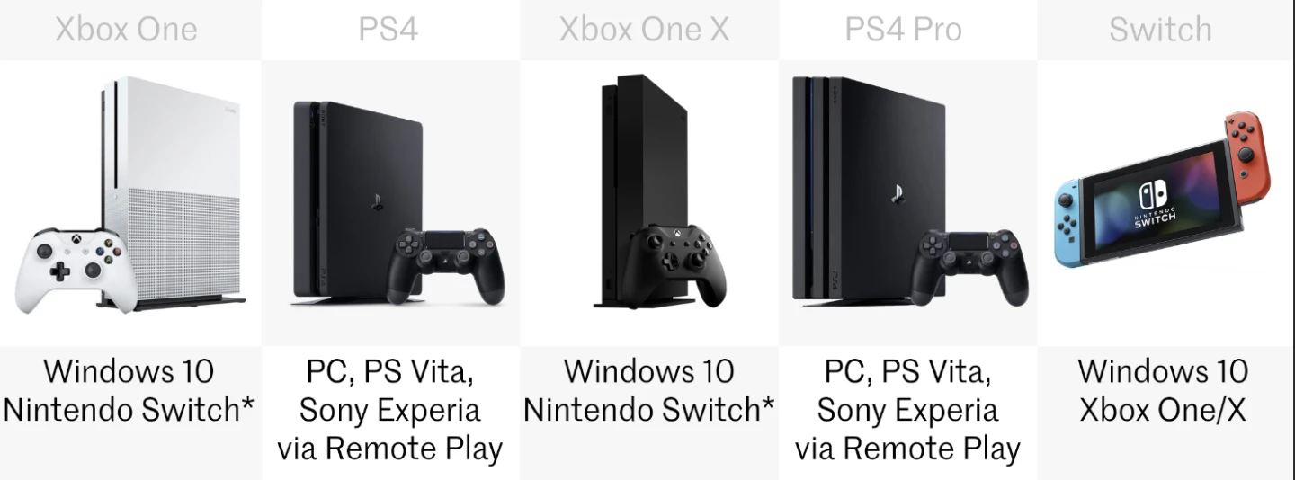 Xbox One vs. PS4 vs. Switch: Comparing the current gaming consoles
